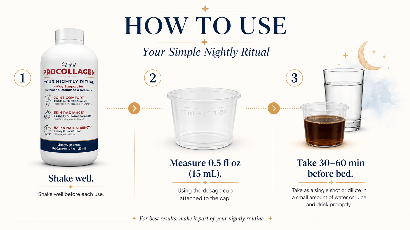 Vital Procollagen 3-Step Nightly Ritual Guide