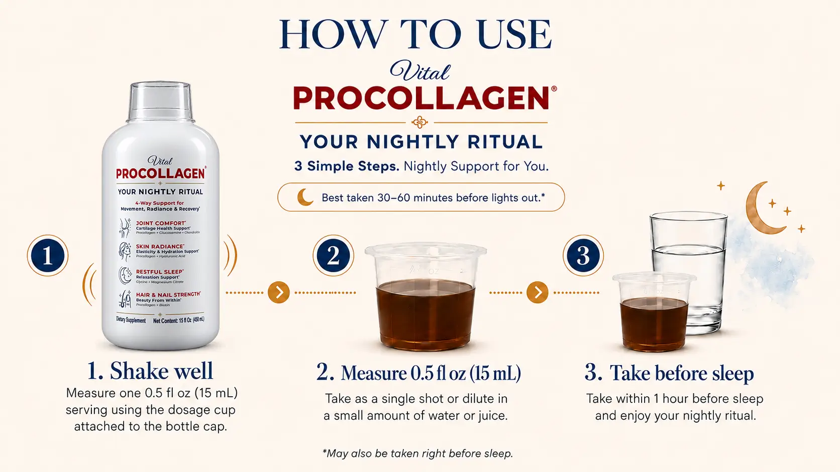 Vital Procollagen – How to Use – Desktop Three-step guide for taking Vital Procollagen: shake well, measure 0.5 fl oz (15 mL), and take it 30–60 minutes before lights out.