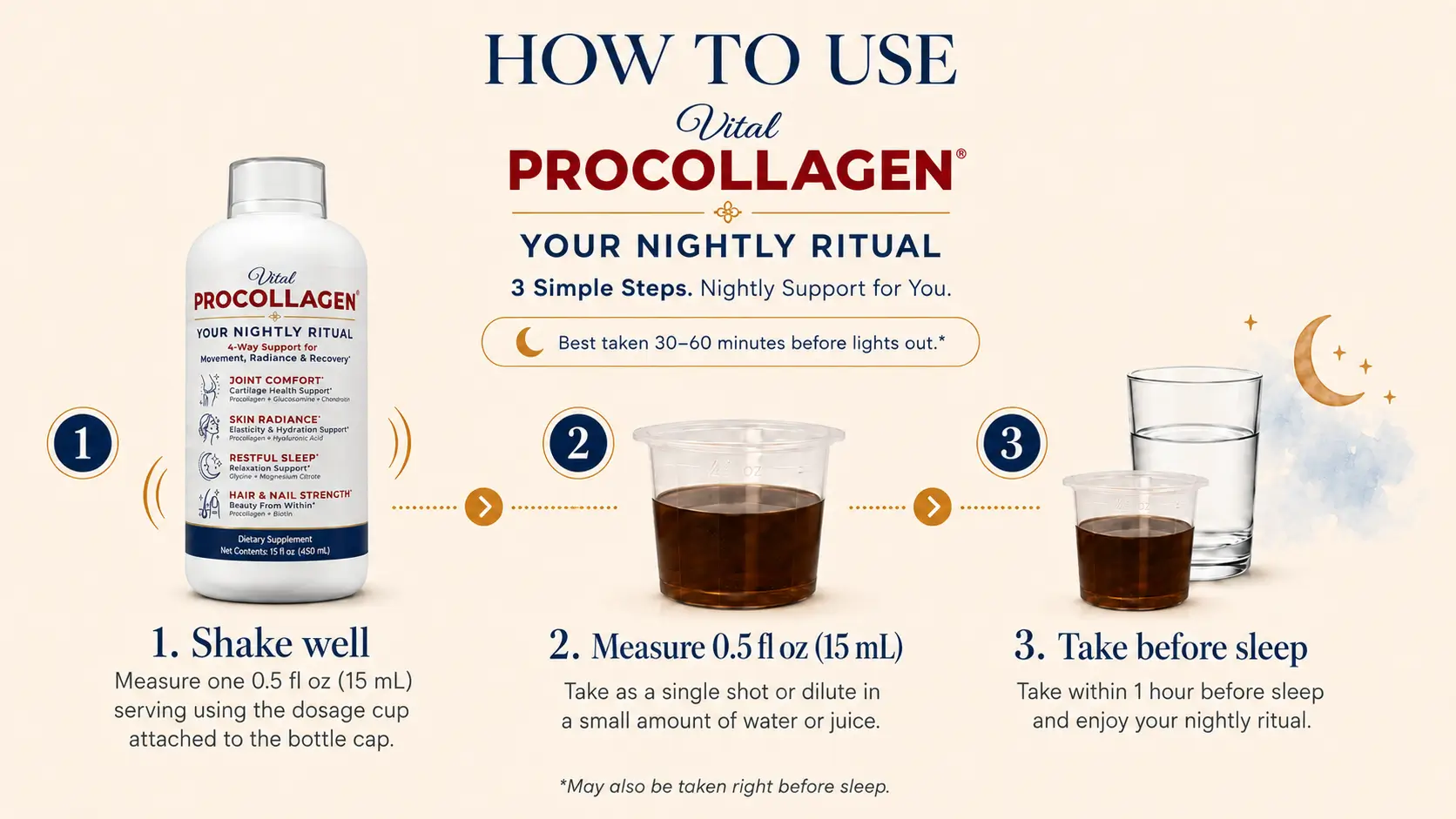 Vital Procollagen – How to Use – Desktop Three-step guide for taking Vital Procollagen: shake well, measure 0.5 fl oz (15 mL), and take it 30–60 minutes before lights out.