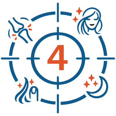 Icon representing 4 areas of support: joint comfort, skin radiance, restful sleep, and hair strength